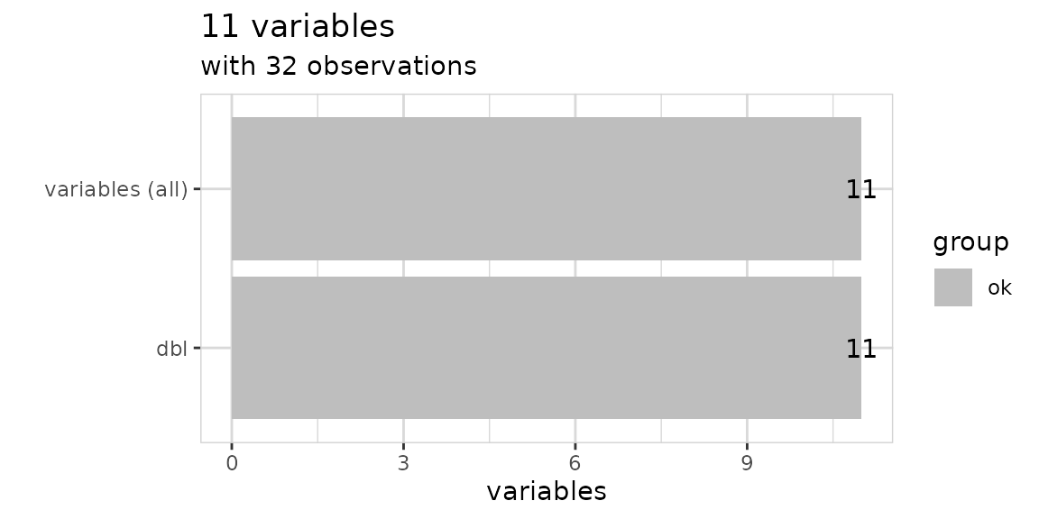 Explore Mtcars Explore