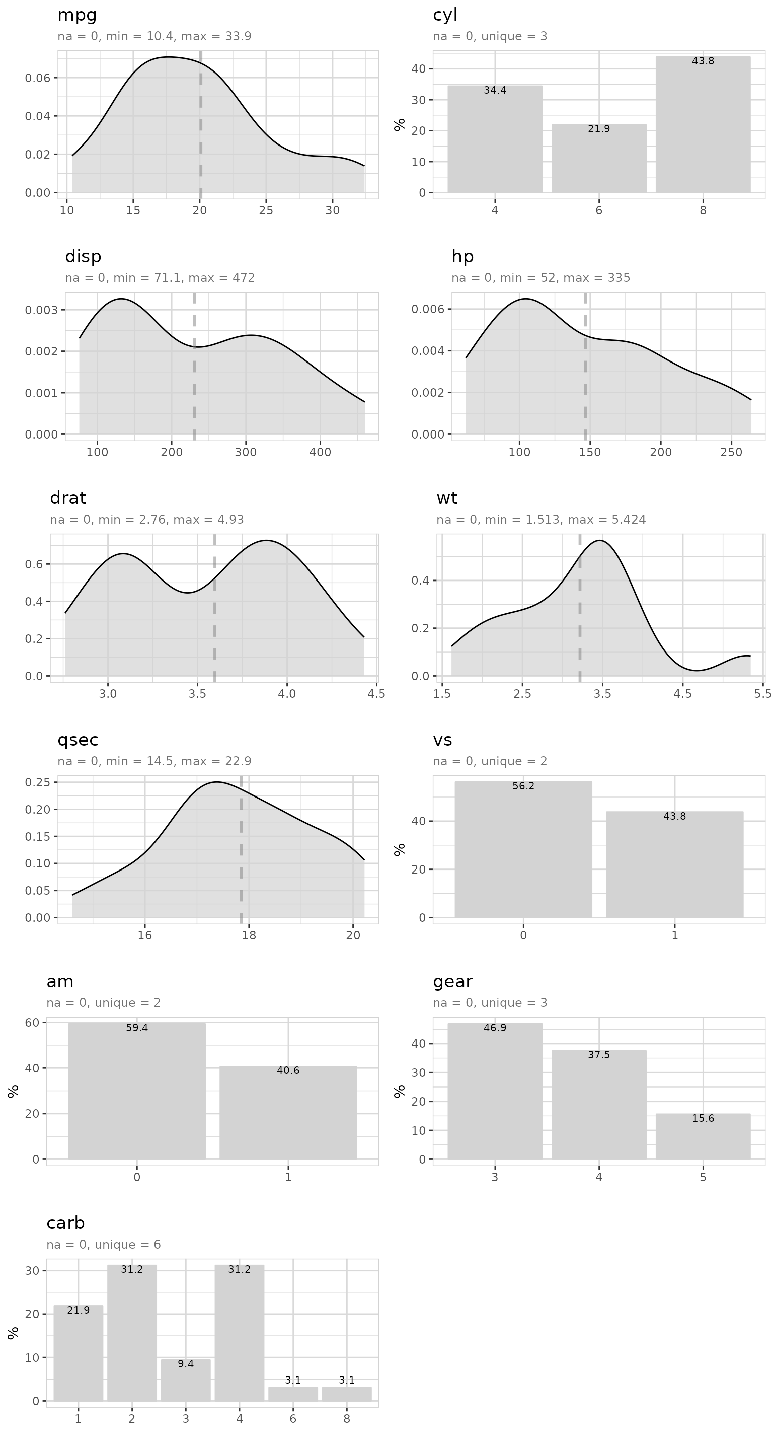 Explore Mtcars Explore