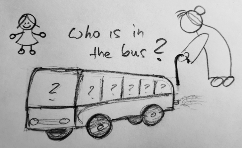 Who is in the bus?