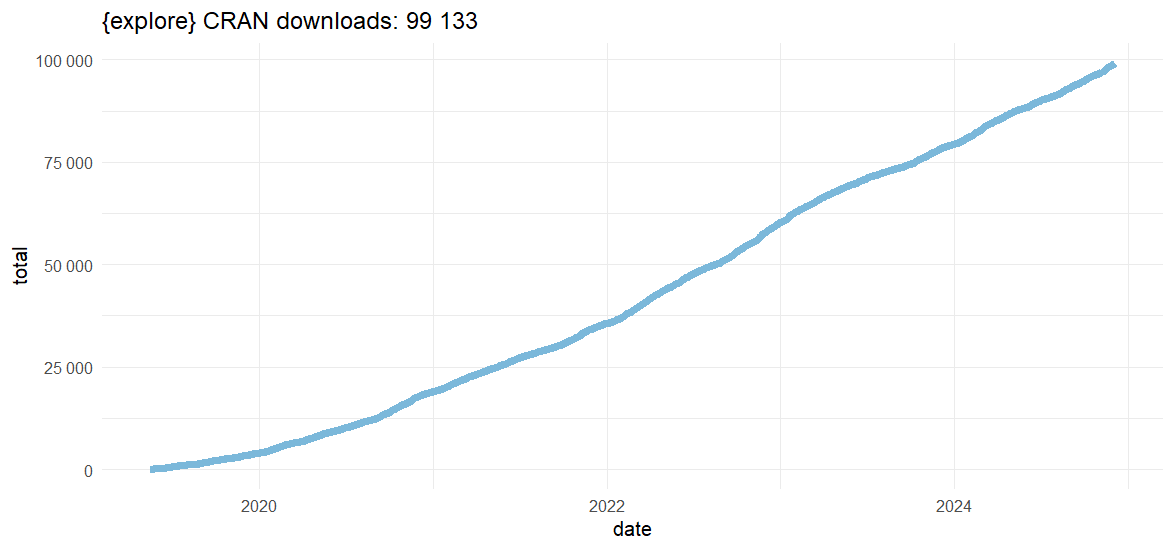explore-cranlogs