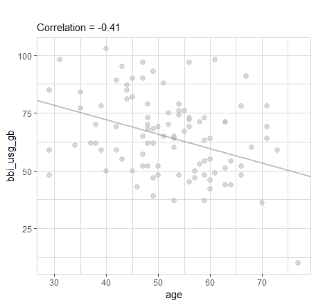 expore-correlation