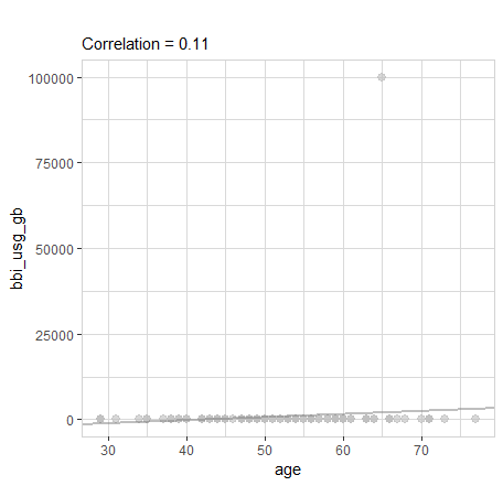 expore-correlation