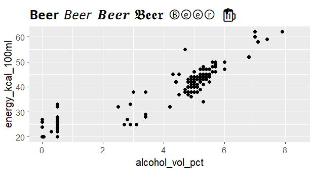 ggplot using utf8ify