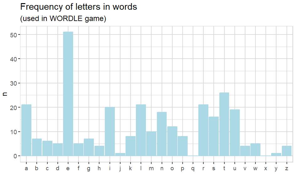 wordle-letters